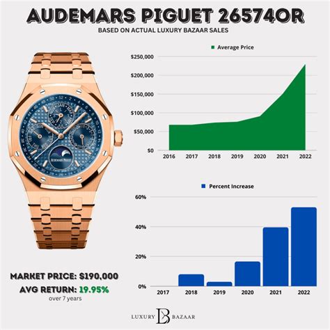 audemars piguet eigenaar|Audemars Piguet pricing.